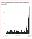 viral coin crypto project on ListingSpy